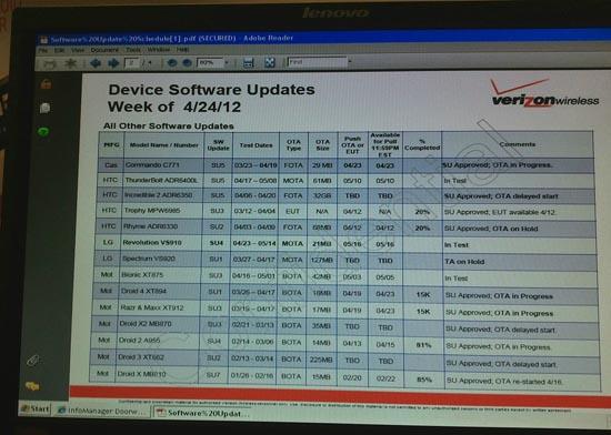 HTC ThunderBolt Verizon update list