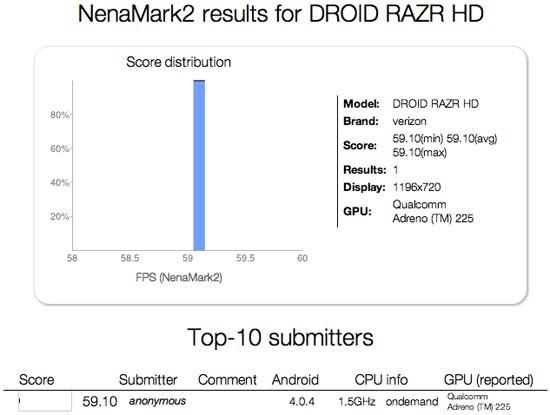 Motorola DROID RAZR HD Nenamark benchmark