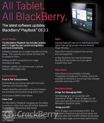 BlackBerry PlayBook OS 2.1 update leak