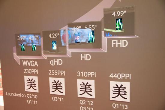 Samsung 4.99-inch 1080p display CES 2013