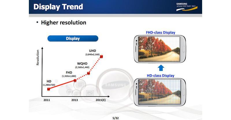 Samsung Analyst Day 2013 slide