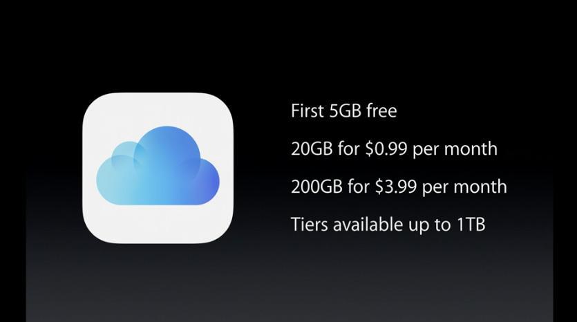iCloud Photo Library pricing