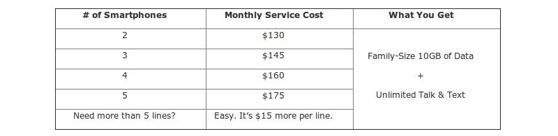 AT&T Mobile Share Value 10GB plan pricing