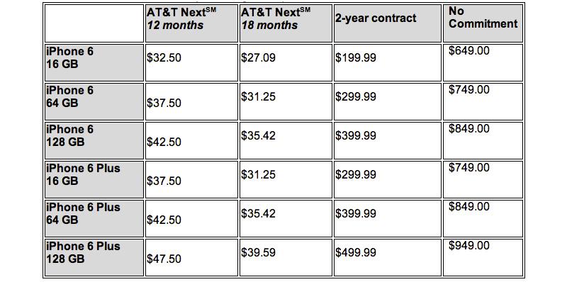 AT&T iPhone 6, iPhone 6 Plus pricing