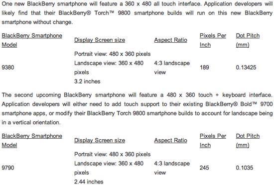 BlackBerry 9380 9790 RIM
