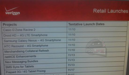 Verizon DROID RAZR, Rezound, Galaxy Nexus launch