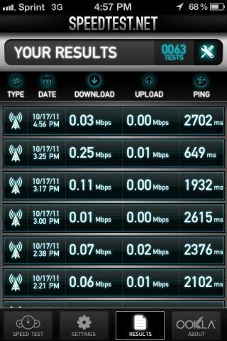 Sprint iPhone 4S data speeds