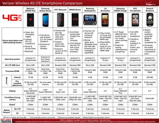 Samsung Galaxy Phone Comparison Chart