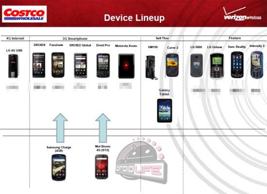 Samsung DROID Charge Motorola DROID Bionic launch dates
