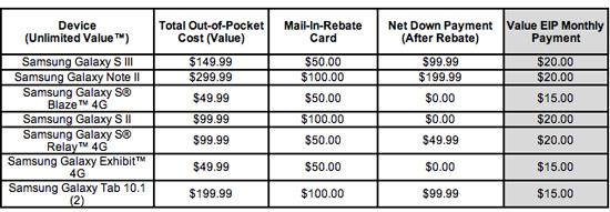 T-Mobile Samsung device sale prices