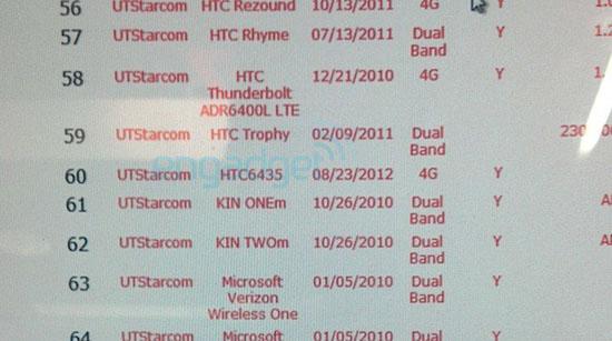 HTC6435 Verizon internal systems leak